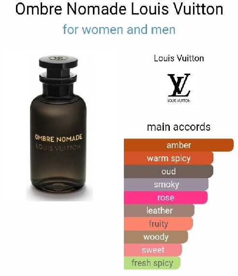 Mostre de parfum Louis Vuitton Ombre Nomade